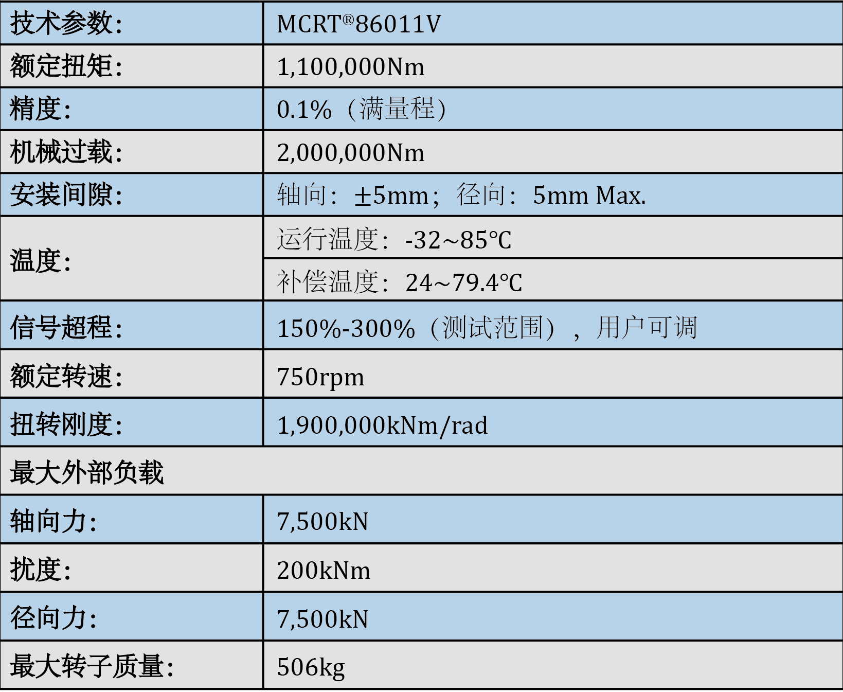 百万级超大量程扭矩传感器在中船低速双燃料机上的应用(图2)