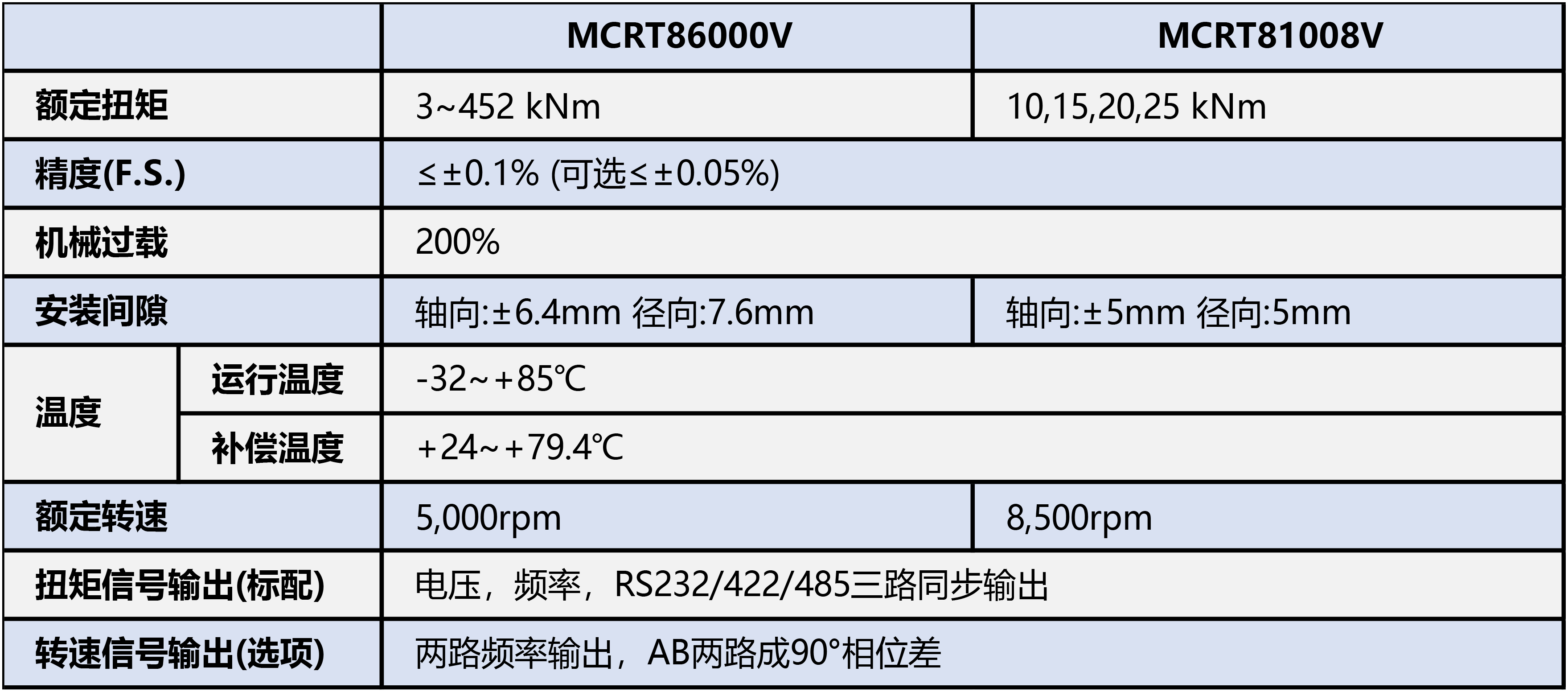 “5mm”间隙助力风电齿轮箱测试(图5)