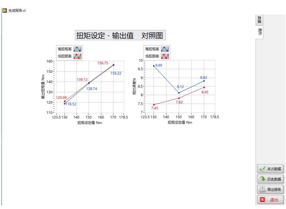 TTWTS-C / TTWTS-M(图6)